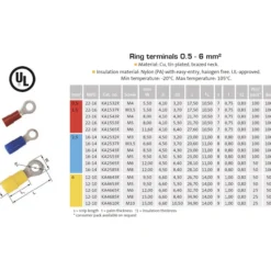 Eristetty rengasliitin Abiko A4653R 50 kpl