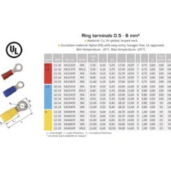 Eristetty rengasliitin Abiko A1543R 100 kpl