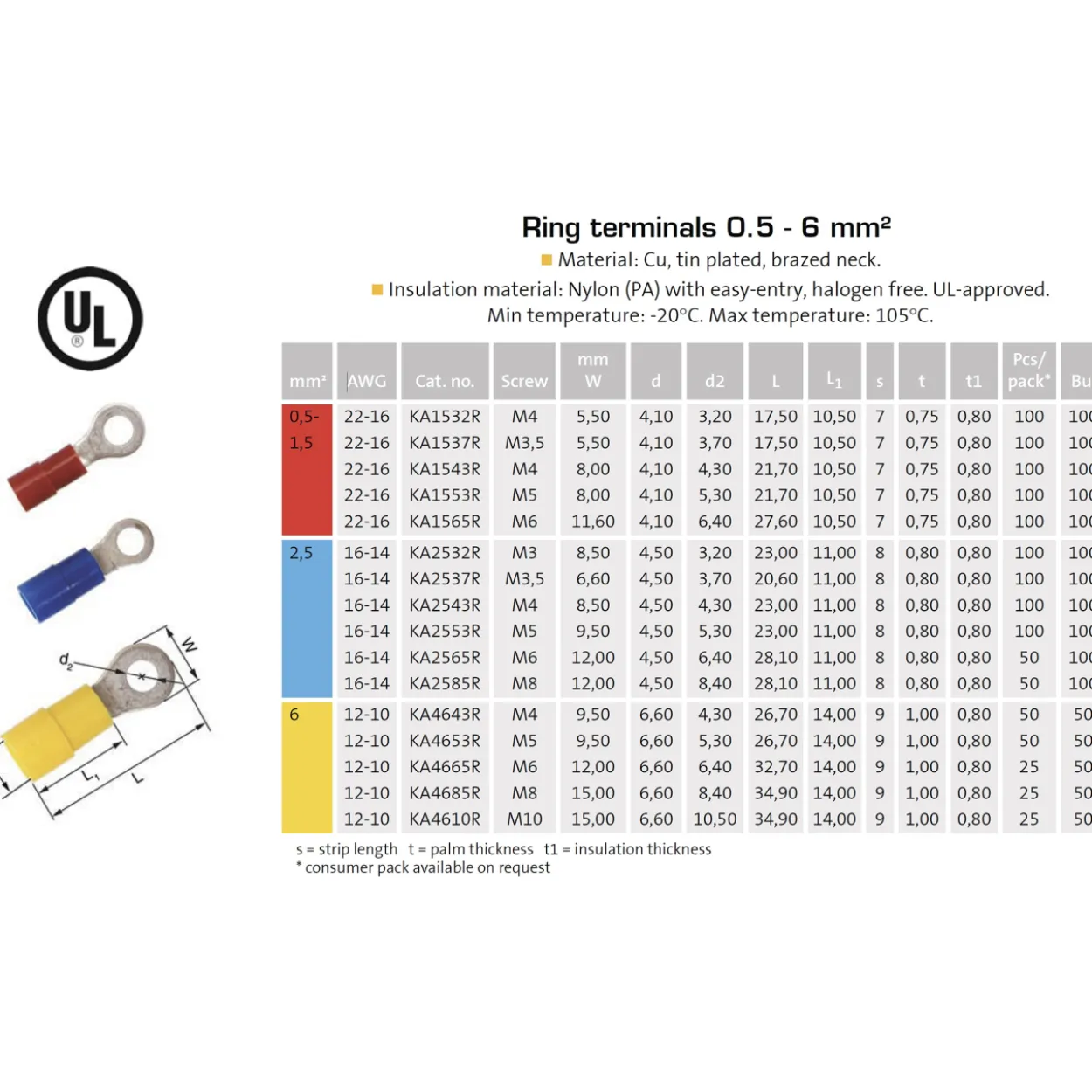 Eristetty rengasliitin Abiko A1543R 100 kpl