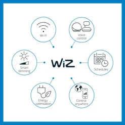 Kattovalaisin WiZ Panel musta RT 36W 27-65K TW