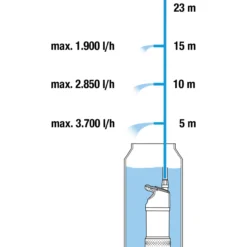 Sadevesipumppu Gardena Inox 4700/3 automaattinen
