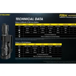 Taskulamppu Nitecore P20iX + 5000mAH NL2150HPi akkuparisto